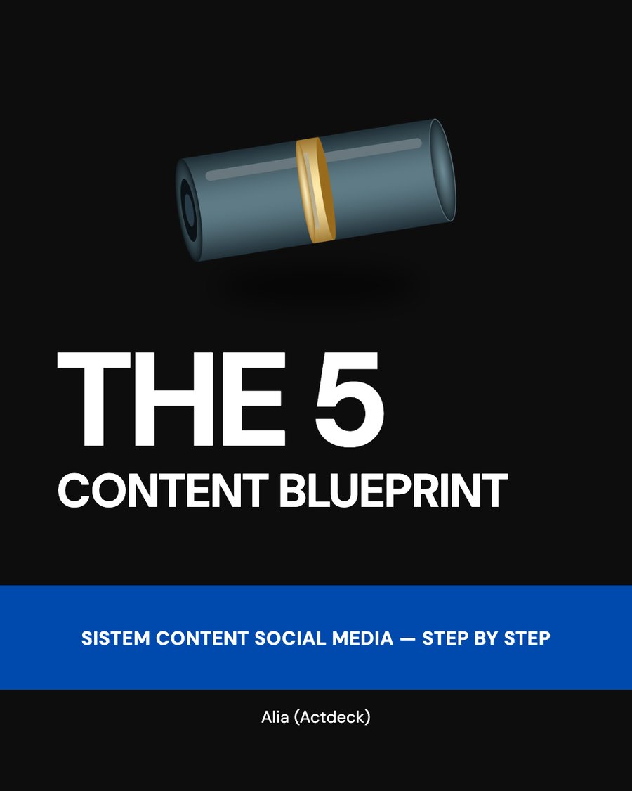 Cover The 5 Content Blueprint — Sistem Content Social Media