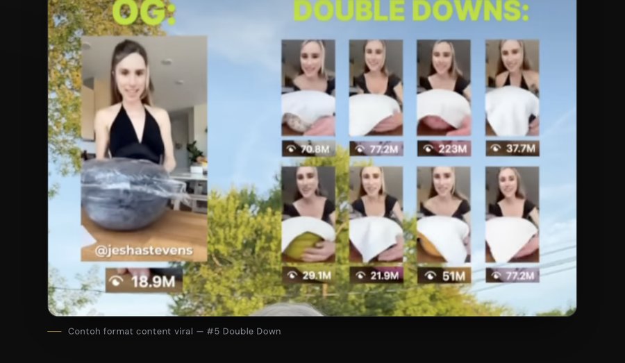 Contoh content Double Down viral — view counts sebenar